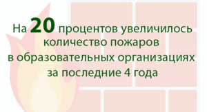 Цифра дня: на 20 процентов увеличилось количество пожаров в образовательных организациях