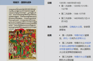 Домохозяйка из Китая написала в «Википедии» больше 200 вымышленных статей по истории России
